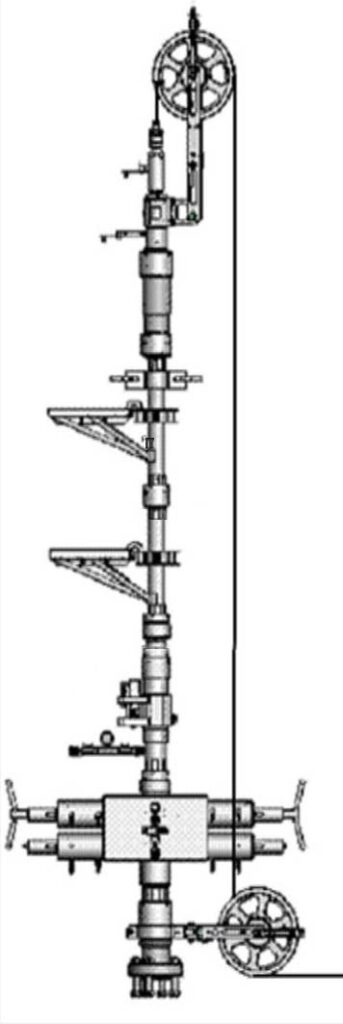 Slickline Pressure Control Equipment - Rig Store